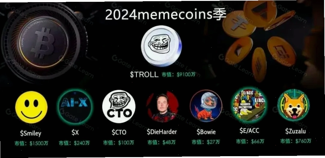 gợi ý cuối bài gợi ý là sao meme