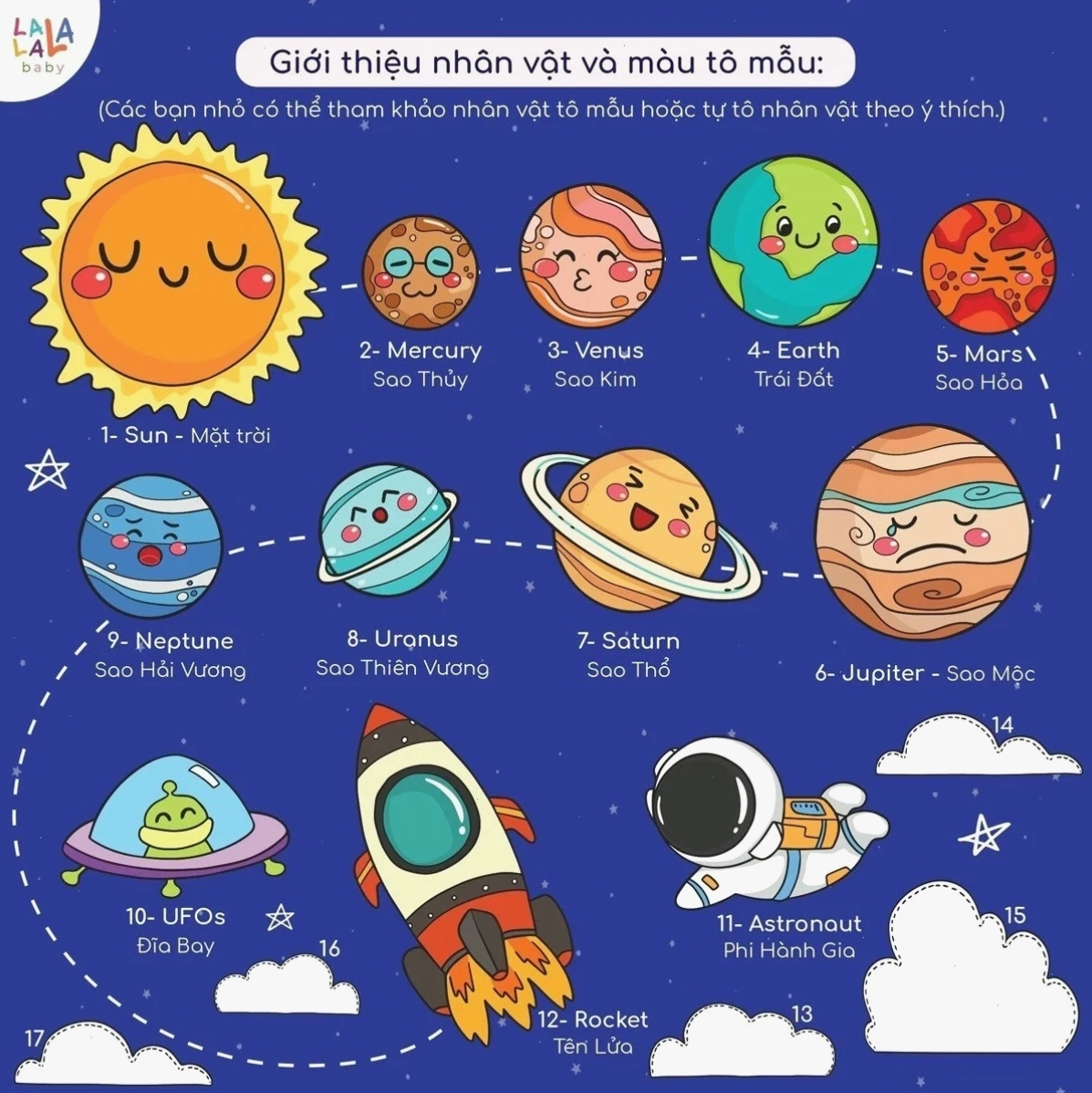 Hai hành tinh cạnh nhau trong tranh tô màu hệ mặt trời