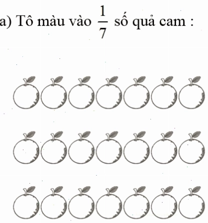 Quả cam cuối Quả cam sau cùng