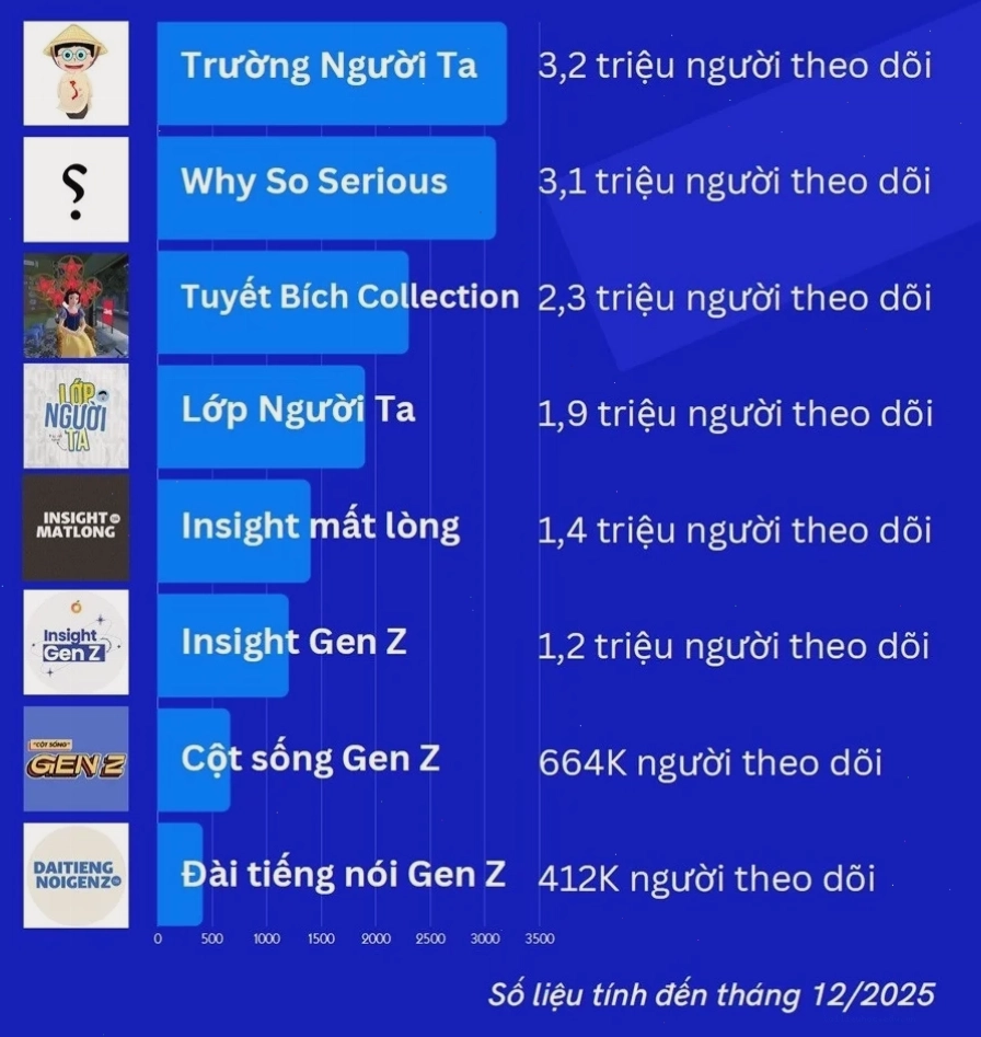 Trách nhiệm khi dùng meme trong trường hợp