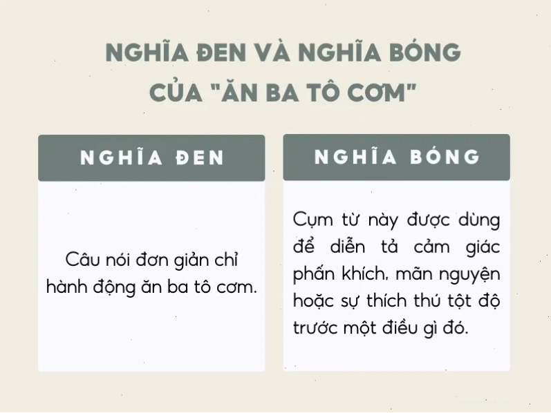 ăn ba tô cơm meme Trào lưu giải trí lành mạnh